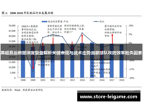 英超赛后数据深度复盘解析关键表现与战术走势洞察球队攻防效率胜负因素